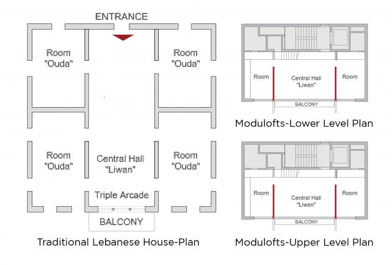 traditional-lebanese-house-prefabricated-house-office-interests-pinterest-prefabricated