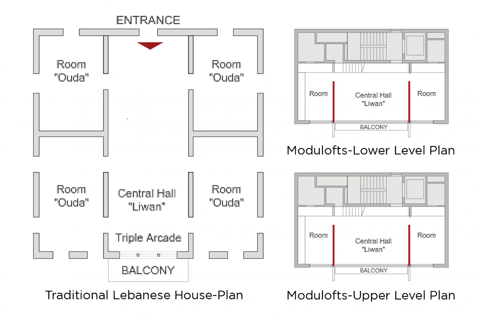 modulofts