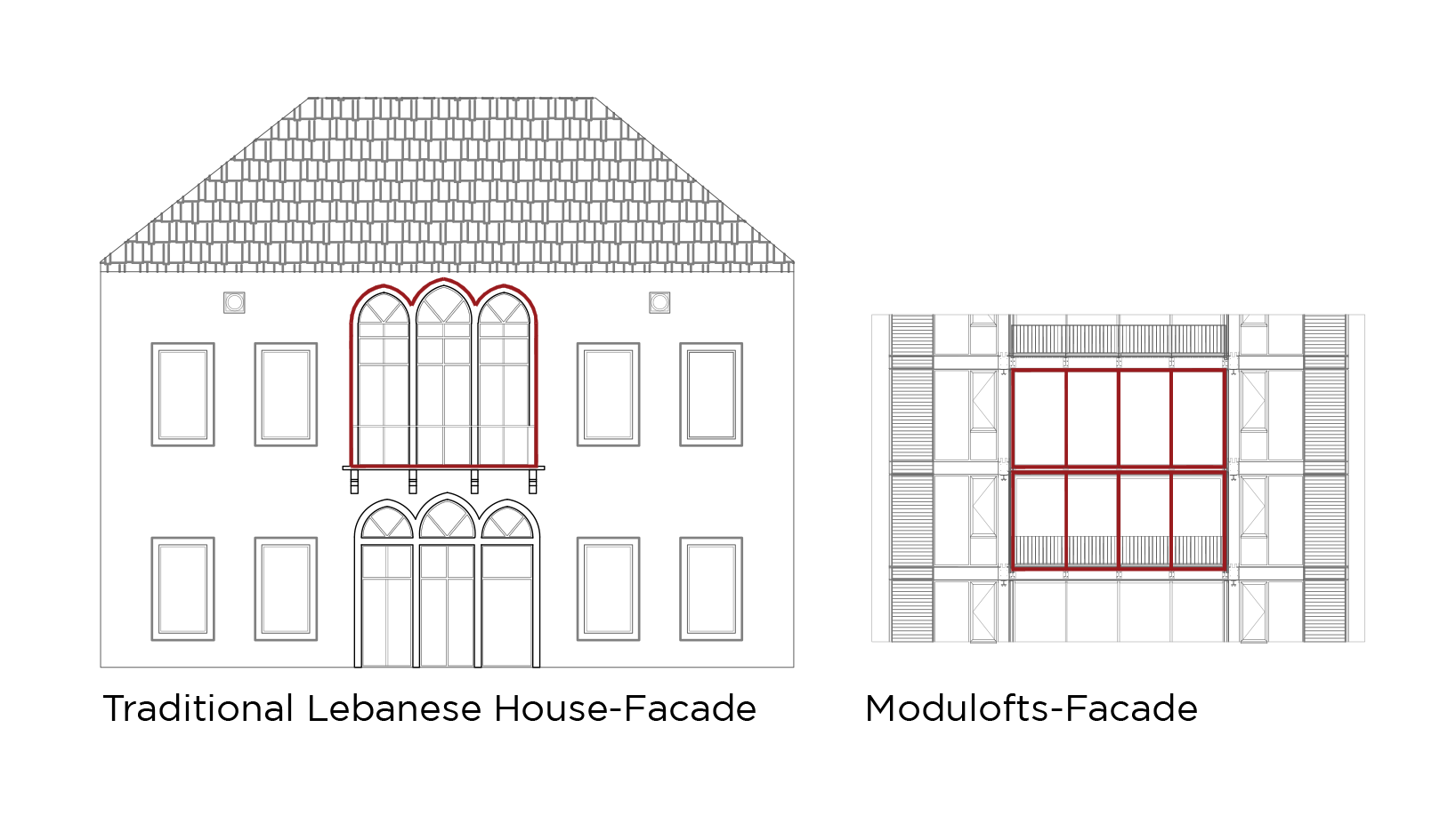 Modulofts